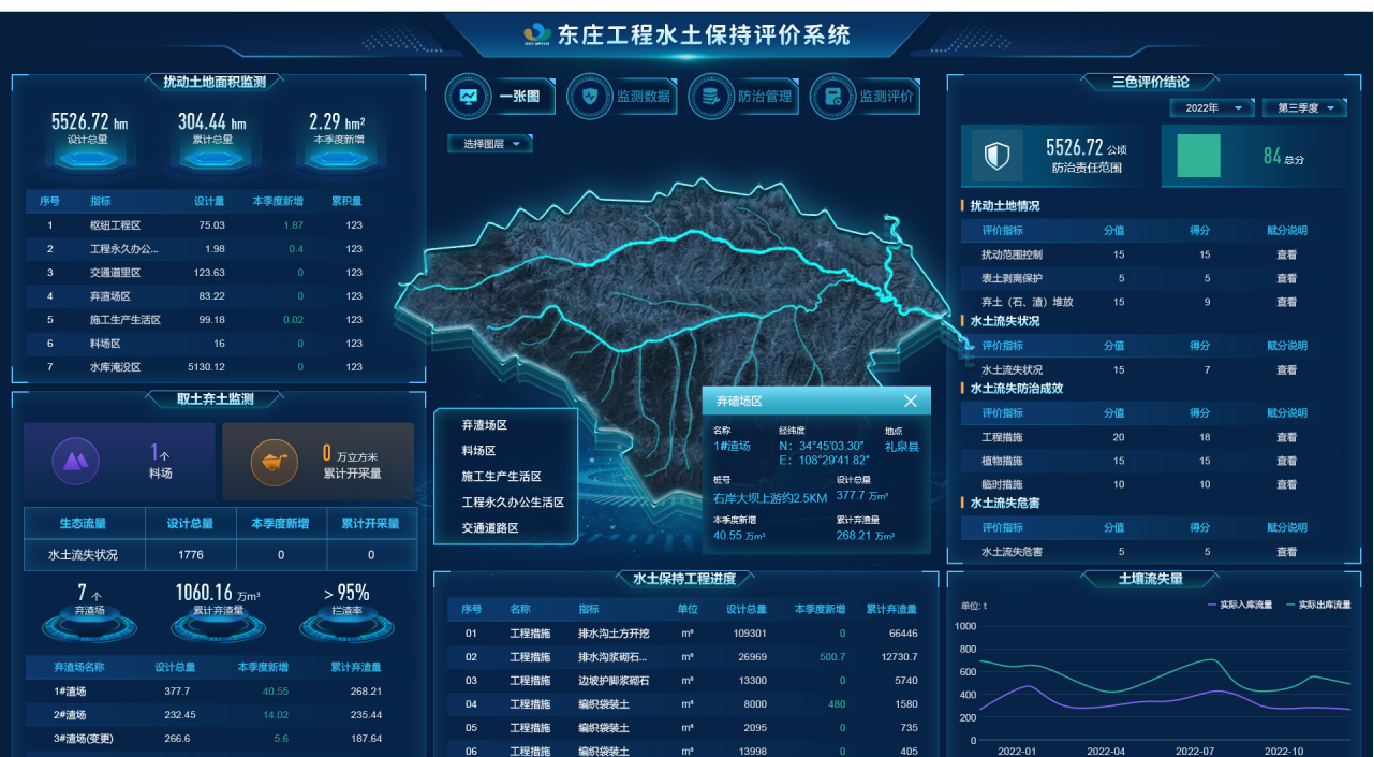 水土保持监测评价系统